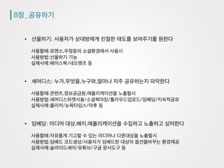 8장_공유하기
•  선물하기: 사용자가 상대방에게 친절한 태도를 보여주기를 원한다
사용할때:로맨스,우정등의 소셜환경에서 사용시
사용방법:선물하기 기능
실제사례:페이스북/네오펫츠 등
•  셰어디스: 누가,무엇을,누구와,얼마나 자주 공유하는지 파악한다
사용할때:콘텐츠,정보공급원,애플리케이션을 노출할시
사용방법:셰어디스위젯사용/소셜북마킹/틀라우드업로드/임베딩/지속적공유
실제사례:플리커/뉴욕타임스/야후 등
•  임베딩: 미디어 대상,배지,애플리케이션을 수집하고 노출하고 싶어한다
사용할때:자유롭게 기고할 수 있는 미디어나 다른대상을 노출할시
사용방법:임베드 코드생성/사용자가 임베드한 대상의 옵션을바꾸는 환경제공
실제사례:슬라이드셰어/유튜브/구글 문서도구 등
 