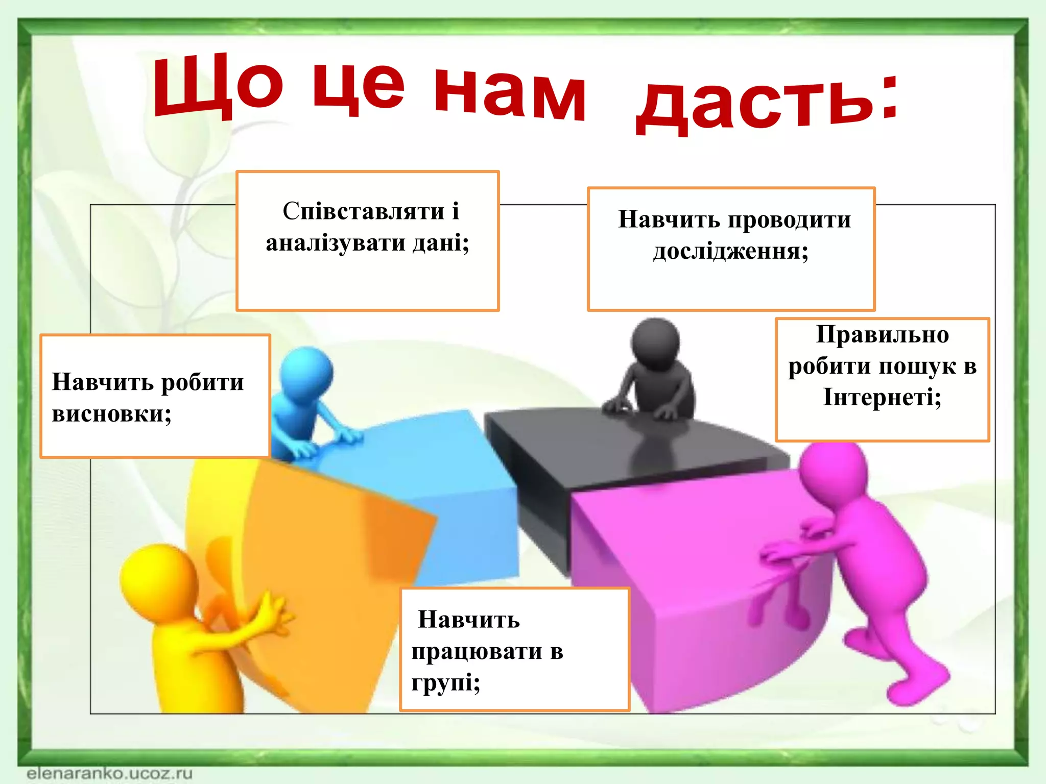 Навчить проводити
дослідження;
Співставляти і
аналізувати дані;
Правильно
робити пошук в
Інтернеті;
Навчить робити
висновки;
Навчить
працювати в
групі;
 