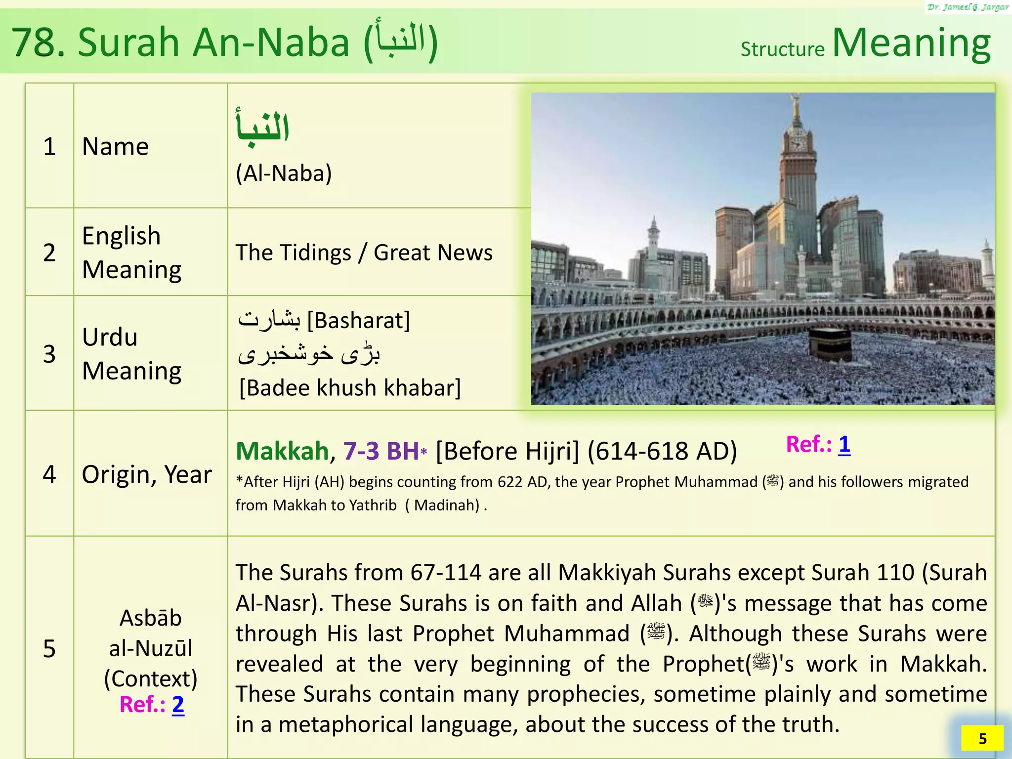 Al Quran (Chapter 78): Surah An Naba [The Tidings, The Great News] | PDF