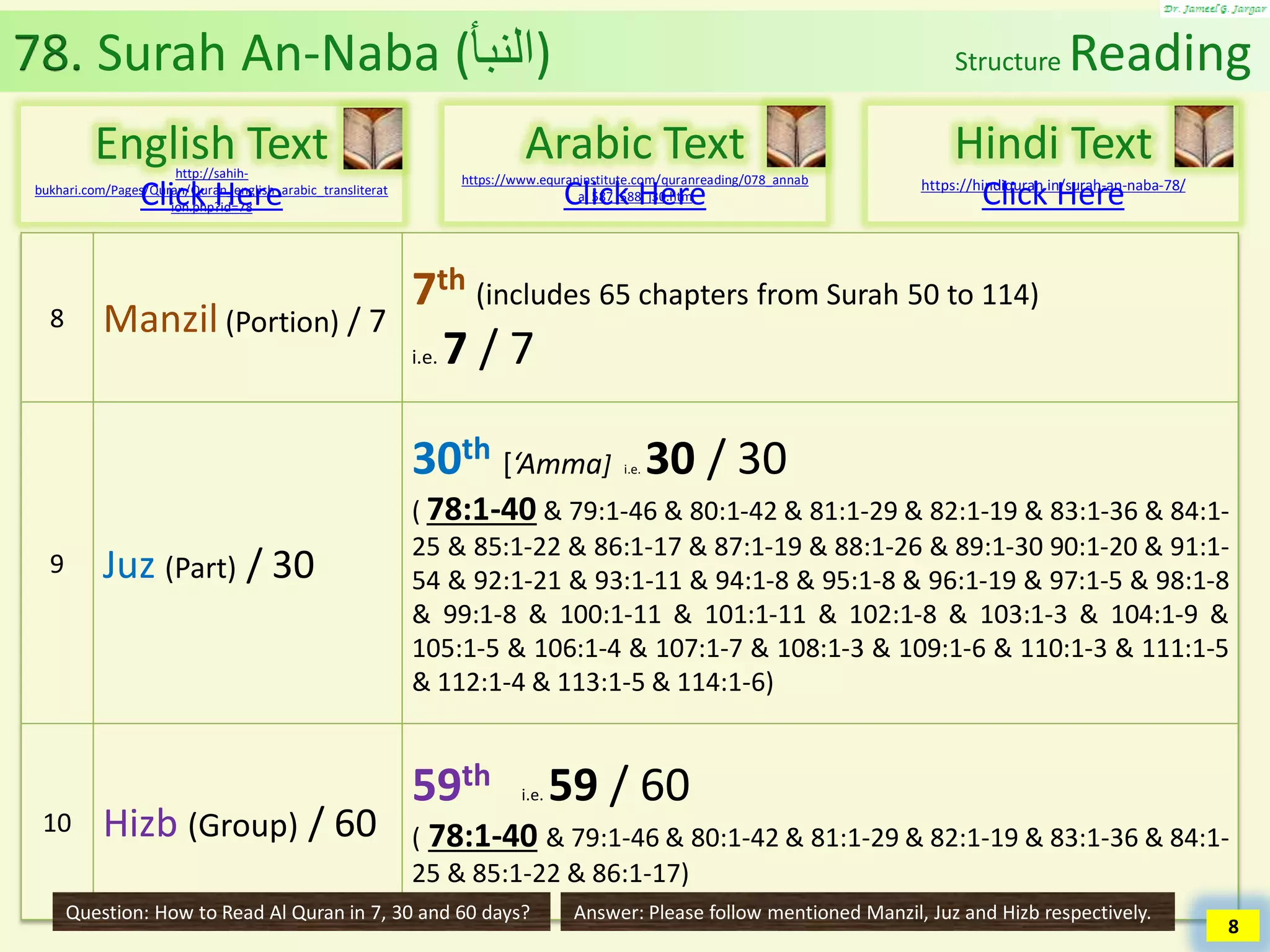 Al Quran (Chapter 78): Surah An Naba [The Tidings, The Great News] | PDF