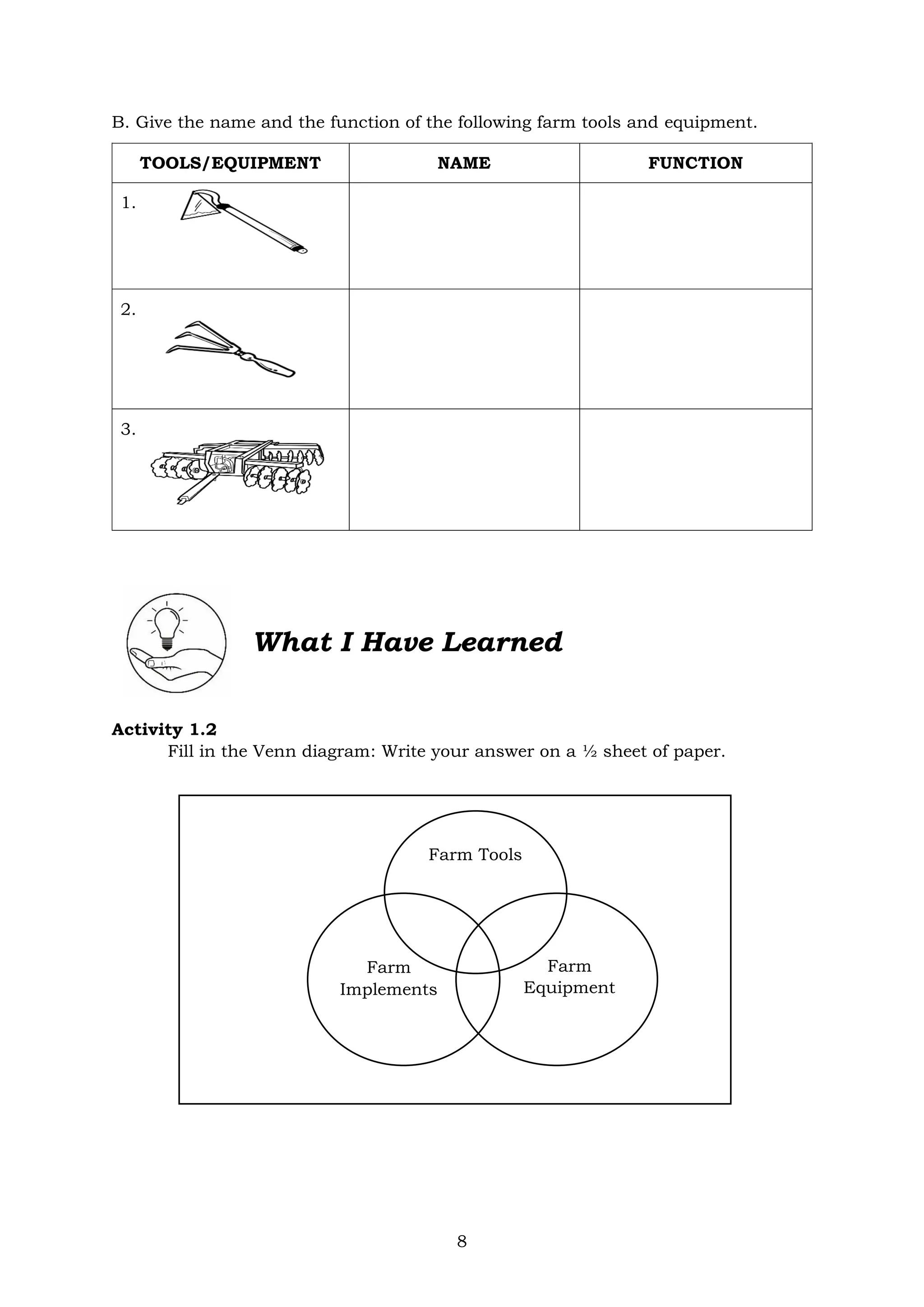 8
B. Give the name and the function of the following farm tools and equipment.
TOOLS/EQUIPMENT NAME FUNCTION
1.
2.
3.
Activity 1.2
Fill in the Venn diagram: Write your answer on a ½ sheet of paper.
What I Have Learned
Farm Tools
Farm
Equipment
Farm
Implements
 