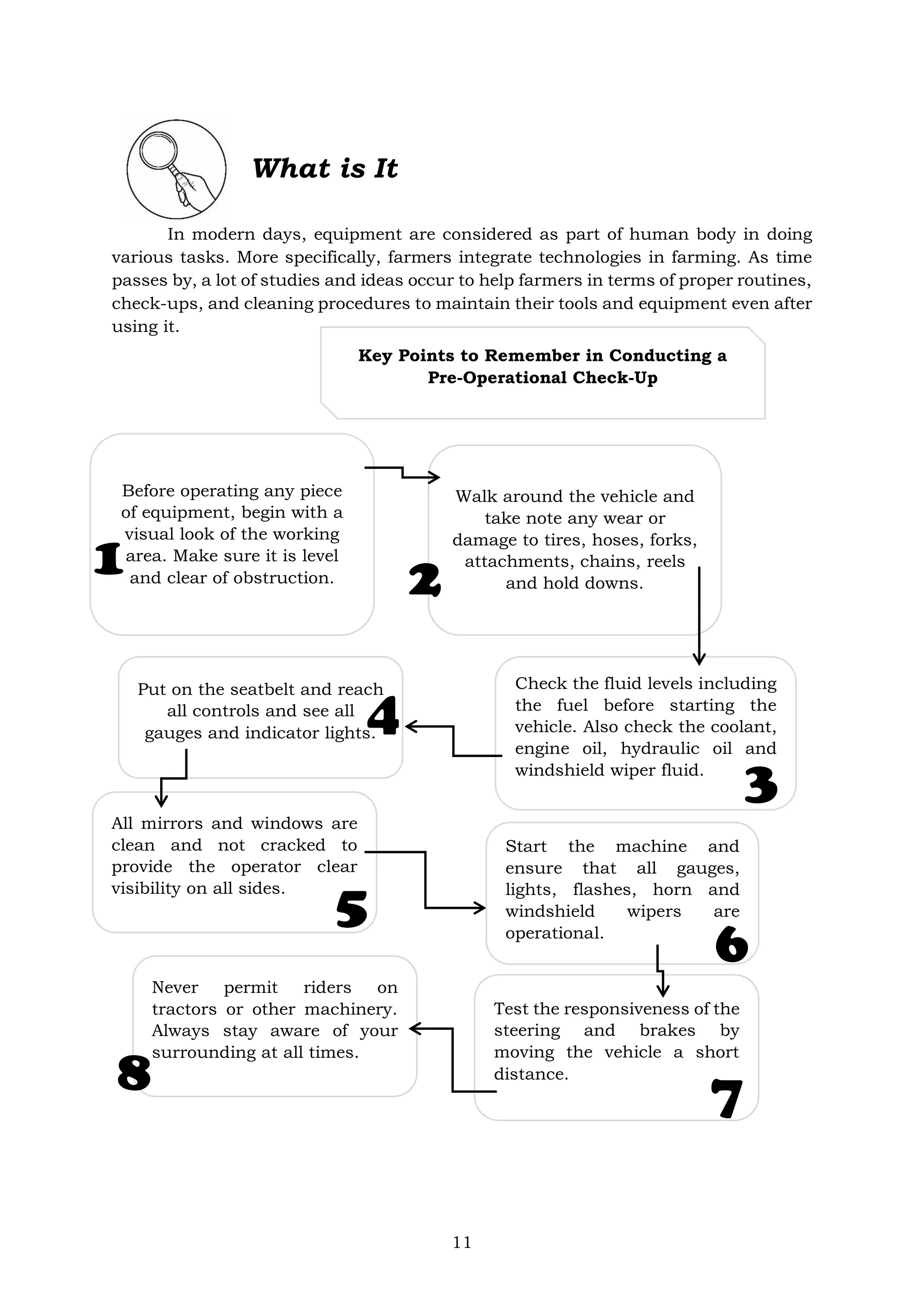 11
What is It
In modern days, equipment are considered as part of human body in doing
various tasks. More specifically, farmers integrate technologies in farming. As time
passes by, a lot of studies and ideas occur to help farmers in terms of proper routines,
check-ups, and cleaning procedures to maintain their tools and equipment even after
using it.
Walk around the vehicle and
take note any wear or
damage to tires, hoses, forks,
attachments, chains, reels
and hold downs.
All mirrors and windows are
clean and not cracked to
provide the operator clear
visibility on all sides.
Test the responsiveness of the
steering and brakes by
moving the vehicle a short
distance.
Check the fluid levels including
the fuel before starting the
vehicle. Also check the coolant,
engine oil, hydraulic oil and
windshield wiper fluid.
Key Points to Remember in Conducting a
Pre-Operational Check-Up
Before operating any piece
of equipment, begin with a
visual look of the working
area. Make sure it is level
and clear of obstruction.
2
Put on the seatbelt and reach
all controls and see all
gauges and indicator lights.
Start the machine and
ensure that all gauges,
lights, flashes, horn and
windshield wipers are
operational.
Never permit riders on
tractors or other machinery.
Always stay aware of your
surrounding at all times.
3
1
4
6
8
5
7
 