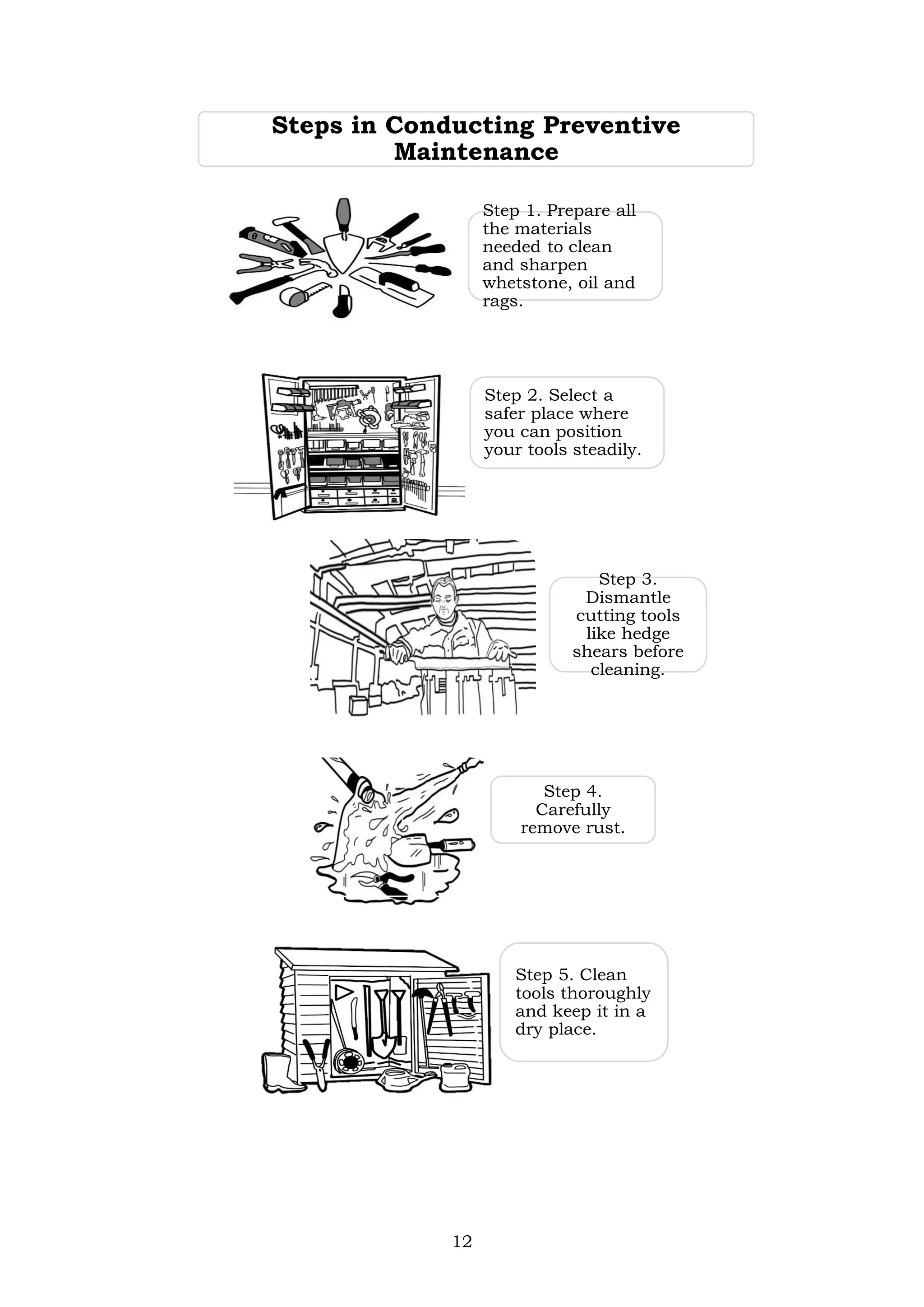 12
Steps in Conducting Preventive
Maintenance
Step 1. Prepare all
the materials
needed to clean
and sharpen
whetstone, oil and
rags.
Step 2. Select a
safer place where
you can position
your tools steadily.
Step 3.
Dismantle
cutting tools
like hedge
shears before
cleaning.
Step 4.
Carefully
remove rust.
Step 5. Clean
tools thoroughly
and keep it in a
dry place.
 