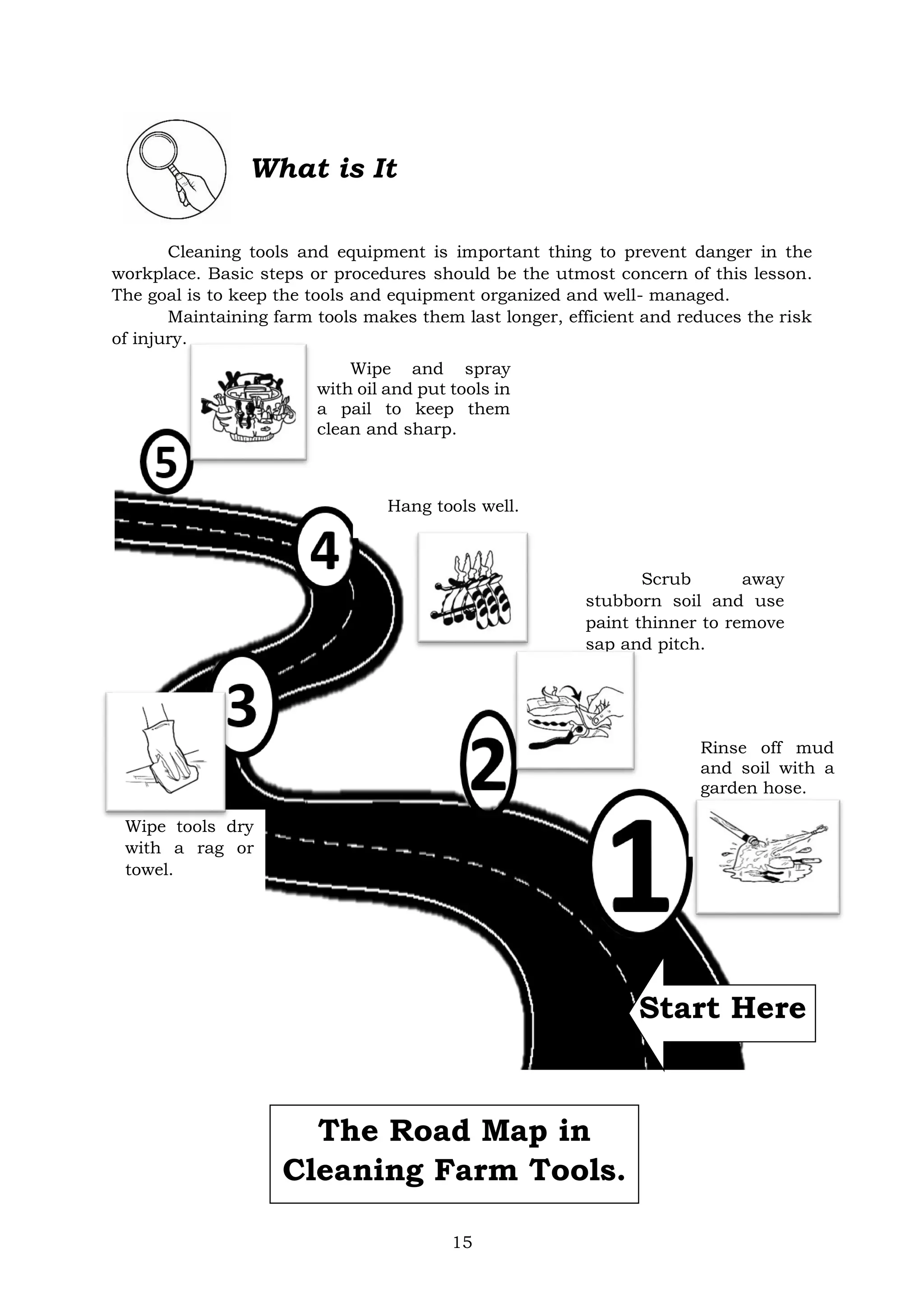 15
What is It
Cleaning tools and equipment is important thing to prevent danger in the
workplace. Basic steps or procedures should be the utmost concern of this lesson.
The goal is to keep the tools and equipment organized and well- managed.
Maintaining farm tools makes them last longer, efficient and reduces the risk
of injury.
Rinse off mud
and soil with a
garden hose.
Scrub away
stubborn soil and use
paint thinner to remove
sap and pitch.
Wipe tools dry
with a rag or
towel.
Hang tools well.
Wipe and spray
with oil and put tools in
a pail to keep them
clean and sharp.
Start Here
The Road Map in
Cleaning Farm Tools.
 