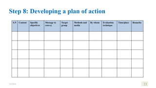 S.N Content Specific
objectives
Message to
convey
Target
group
Methods and
media
By whom Evaluation
technique
Time/place Remarks
1/8/2024 23
Step 8: Developing a plan of action
 