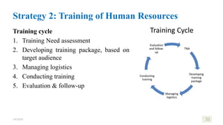Strategy 2: Training of Human Resources
1/8/2024 31
Training cycle
1. Training Need assessment
2. Developing training package, based on
target audience
3. Managing logistics
4. Conducting training
5. Evaluation & follow-up
 