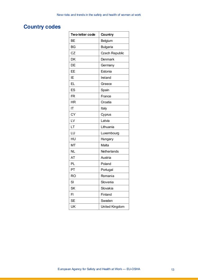 Slovenia Letter Country Code Slovenia Letter Country Code
