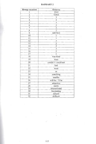 ВАРИАНТ 2
Номер задания Ответы
1 3542
2 52416
3 3
4 2
5 3
6 3
7 2
8 2
9 6457813
10 1
11 1
12 3
13 2
14 2
15 3
16 2
17 1
18 was done
19 were
20 couldn’t / could not
21 had
22 went
23 us
24 searching
25 smaller
26 will be / ‘11be
27 attractive
28 rarely
29 international
30 fascinating
31 natural
32 difficult
115
 