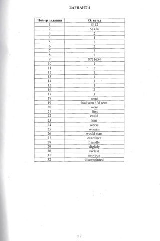 1
ВАРИАНТ 4
Номер задания Отпеты
1 5412
2 51426
3 2
4 1
5 3
6 2
7 3
8 2
9 8731654
10 1
11 2
12 1
13 1
14 3 '
15 1
16 2
17 3
18 went
19 had seen / ’d seen
20 were
21 first
22 could
23 him
24 worse
25 women
26 would start
27 examiner
28 friendly
29 slightly
30 useless
31 nervous
32 disappointed
117
 