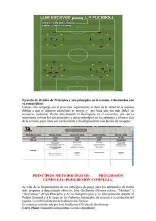 Ejemplo de división de Principios y sub-principios en la semana, relacionados con
su complejidad:
Cuanto más complejo sea el principio, seguramente se dará en la mitad de la semana
debido a que el desgaste emocional es mayor, y eso hace que sea más difícil de
recuperar, pudiendo afectar directamente el desempeño en el encuentro, por eso es
importante colocar los sub-principios y micro-principios en los primeros y últimos días
de la semana, pues estos son mentalmente y fisiológicamente más fáciles de recuperar.
PRINCÍPIOS METODOLÓGICOS - PROGRESIÓN
COMPLEJA: PROGRESIÓN COMPLEJA.
Se trata de la fragmentación de los principios de juego para los entrenarlos de forma
más propensa a determinado objetivo. José Guilherme Oliveira coloca: “Montaje” e
“Desmontaje” de los Principios y de los Sub-principios y su Jerarquización durante el
Padrón Semanal y a lo largo de los Padrones Semanales, de acuerdo a la evolución del
equipo. Es la Periodización de la dimensión Táctica.
Es entonces considerada por José Guilherme Oliveira de dos formas:
Corto-Plazo: Encuentro a encuentro (La más importante)
 