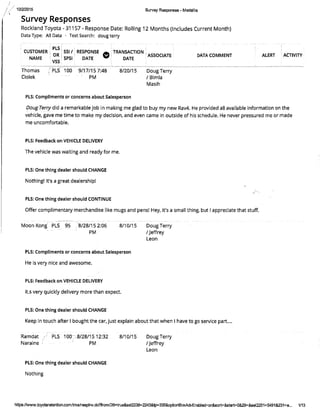 CSI_Douglas Terry - 12-Month(Rolling)- Reviews