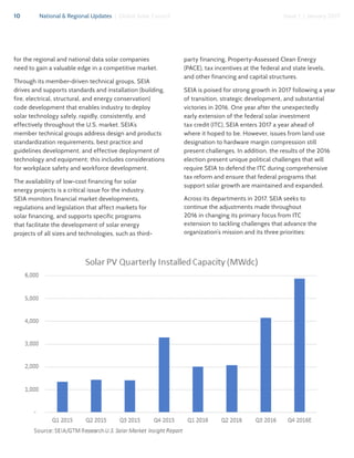 10 National & Regional Updates | Global Solar Council Issue 1 | January 2017
for the regional and national data solar companies
need to gain a valuable edge in a competitive market.
Through its member-driven technical groups, SEIA
drives and supports standards and installation (building,
fire, electrical, structural, and energy conservation)
code development that enables industry to deploy
solar technology safely, rapidly, consistently, and
effectively throughout the U.S. market. SEIA’s
member technical groups address design and products
standardization requirements, best practice and
guidelines development, and effective deployment of
technology and equipment; this includes considerations
for workplace safety and workforce development.
The availability of low-cost financing for solar
energy projects is a critical issue for the industry.
SEIA monitors financial market developments,
regulations and legislation that affect markets for
solar financing, and supports specific programs
that facilitate the development of solar energy
projects of all sizes and technologies, such as third-
party financing, Property-Assessed Clean Energy
(PACE), tax incentives at the federal and state levels,
and other financing and capital structures.
SEIA is poised for strong growth in 2017 following a year
of transition, strategic development, and substantial
victories in 2016. One year after the unexpectedly
early extension of the federal solar investment
tax credit (ITC), SEIA enters 2017 a year ahead of
where it hoped to be. However, issues from land use
designation to hardware margin compression still
present challenges. In addition, the results of the 2016
election present unique political challenges that will
require SEIA to defend the ITC during comprehensive
tax reform and ensure that federal programs that
support solar growth are maintained and expanded.
Across its departments in 2017, SEIA seeks to
continue the adjustments made throughout
2016 in changing its primary focus from ITC
extension to tackling challenges that advance the
organization’s mission and its three priorities:
 