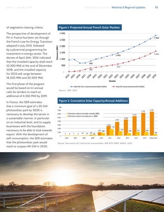 13Global Solar Council | National & Regional UpdatesIssue 1 | January 2017
of vegetation clearing criteria.
The perspective of development of
PV in France has been set through
the French Law for Energy Transition
adopted in July 2015, followed
by a plurennial programming for
investment in energy sector. The
decree of April 24th, 2016 indicated
that the installed capacity shall reach
10,200 MW at the end of December
2018, and the installed capacity
for 2023 will range between
18,200 MW and 20,200 MW.
The first phase of the program
would be based on tri-annual
calls for tenders to reach an
additional of 4,350 MW by 2019.
In France, the SER estimates
that a minimum goal of a 30 GW
photovoltaic park by 2030 is
necessary to develop the sector in
a sustainable manner, in particular
on an industrial level, and to supply
businesses with the foundation
necessary to be able to look towards
export. With the development of
self-consumption, the SER estimates
that the photovoltaic park would
reach or surpass 40 GW in 2030.
Source: Panorama de l’électricité renouvelable, SER-RTE-ERDF-ADEef, 2016
Photo Credit: Chalcroft Solar Farm
Figure 1: Projected Annual French Solar Markets
Figure 2: Cumulative Solar Capacity/Annual Additions
Source : SER, 2015
 