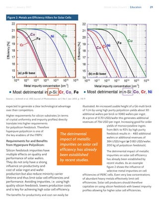29Issue 1 | January 2017 Global Solar Council | Education
expected to generate a clear technological advantage
over their competitors.
Higher requirements for silicon substrates (in terms
of crystal uniformity and impurity profiles) directly
translate into higher requirements
for polysilicon feedstock. Therefore
hyperpure polysilicon is one of
the key enablers of the ITRPV.
Requirements for and Benefits
from Hyperpure Polysilicon:
Silicon feedstock impurities have
multiple effects on quality and
performance of solar wafers.
They do not only have a strong
influence on productivity and
cost of solar ingot and wafer
production but also reduce minority carrier
lifetime and thus limit solar cell efficiencies and
performance. Avoiding impurities, i.e. using high
quality silicon feedstock, lowers production costs
and is key for achieving high solar cell efficiency.
The benefits for productivity and cost can easily be
illustrated. An increased usable height of a G6 multi brick
of 1 cm by using high purity polysilicon yields about 30
additional wafers per brick or 1080 wafers per ingot.
At a price of 0.70 USD/wafer this generates additional
revenues of 756 USD per ingot. Increasing good for order
yields of monocrystalline ingots
from 86% to 92% by high purity
feedstock results in ~ 480 additional
wafers or additional revenues of
384 USD/ingot (@ 0.80 USD/wafer,
200 kg of polysilicon feedstock).
The detrimental impact of metallic
impurities on solar cell efficiency
has already been established by
recent studies. As an example
figure 2 shows the influence of
selective metal impurities on cell
efficiencies of PERC cells. Even very low concentrations
of abundant heavy metals effectively limit cell
efficiencies. Solar cell producers should therefore
capitalize on using silicon feedstock with lowest impurity
profiles allowing for higher solar cell efficiencies.
Source: J. Schmidt et al, IEEE Journal of Photovoltaics, vol 3 No 1, Jan. 2013, p. 114 ff.
Figure 2: Metals are Efficiency Killers for Solar Cells
The detrimental
impact of metallic
impurities on solar cell
efficiency has already
been established
by recent studies.
 