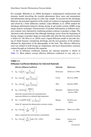 Heat and Mass Transfer in Drying of Porous Media 1st Edition Peng Xu ...