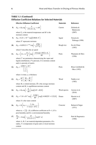 Heat and Mass Transfer in Drying of Porous Media 1st Edition Peng Xu ...