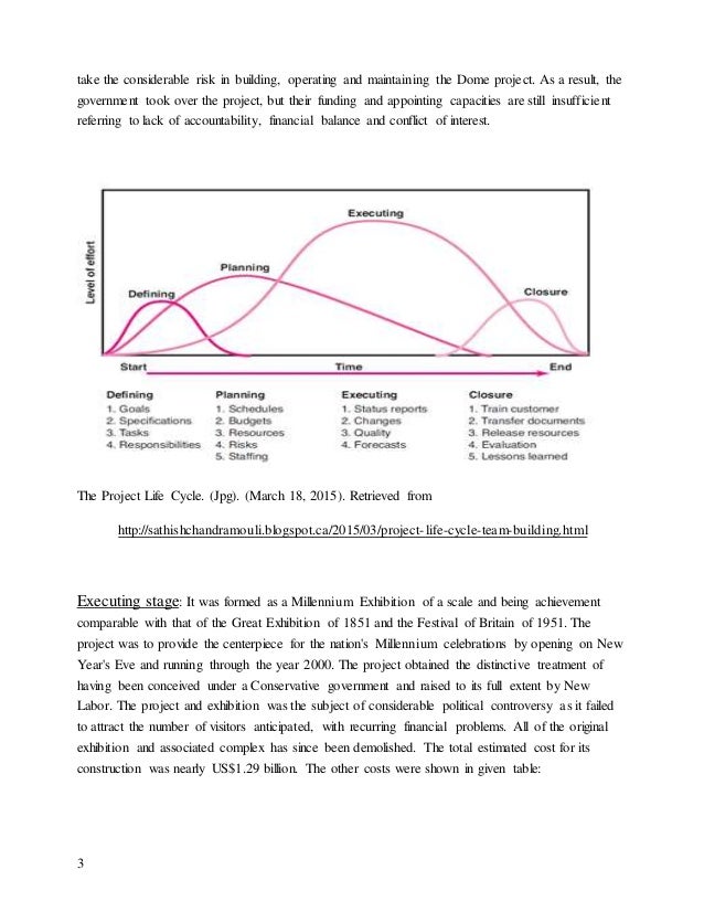 Project failure examples image