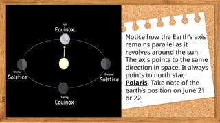 Understanding Earth's Rotation and Revolution: Effects on Day, Night ...