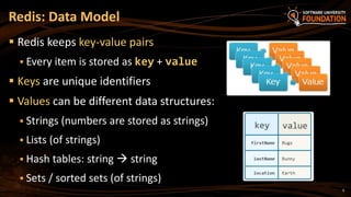 Redis | PPT