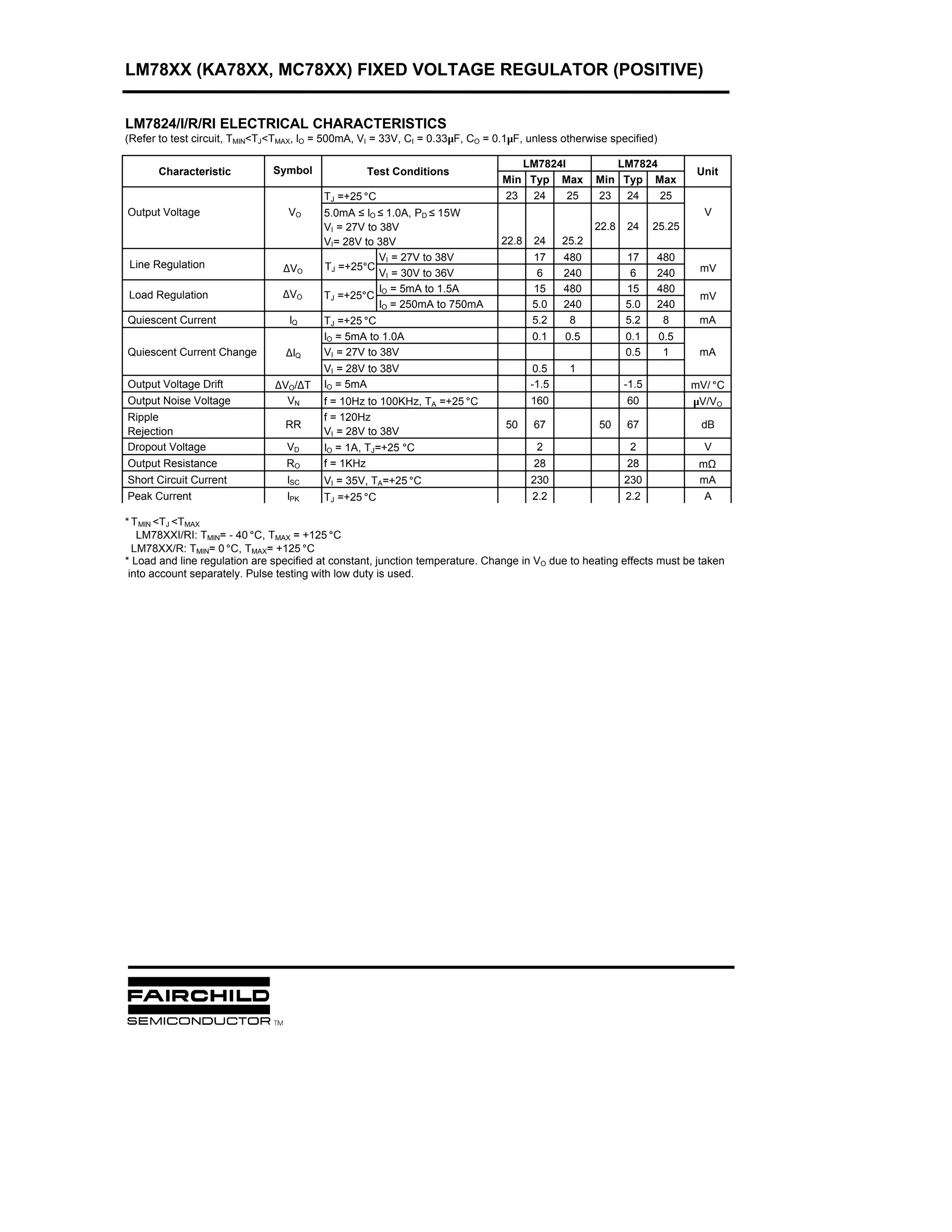 LM78XX (KA78XX, MC78XX) FIXED VOLTAGE REGULATOR (POSITIVE)


LM7824/I/R/RI ELECTRICAL CHARACTERISTICS
(Refer to test circuit, TMIN<TJ<TMAX, IO = 500mA, VI = 33V, CI = 0.33µF, CO = 0.1µF, unless otherwise specified)

                                                                                  LM7824I              LM7824
       Characteristic          Symbol             Test Conditions                                                          Unit
                                                                               Min Typ Max          Min Typ Max
                                         TJ =+25 °C                            23 24      25        23 24     25
Output Voltage                    VO     5.0mA ≤ IO ≤ 1.0A, PD ≤ 15W                                                        V
                                         VI = 27V to 38V                                            22.8   24     25.25
                                         VI= 28V to 38V                        22.8   24     25.2
                                                     VI = 27V to 38V                  17     480           17     480
Line Regulation                  ∆VO     TJ =+25°C                                                                         mV
                                                     VI = 30V to 36V                   6     240            6     240
                                                     I = 5mA to 1.5A                  15     480           15     480
Load Regulation                  ∆VO     TJ =+25°C O                                                                       mV
                                                     IO = 250mA to 750mA              5.0    240           5.0    240
Quiescent Current                 IQ     TJ =+25 °C                                   5.2     8            5.2     8       mA
                                         IO = 5mA to 1.0A                             0.1    0.5           0.1     0.5
Quiescent Current Change         ∆IQ     VI = 27V to 38V                                                   0.5      1      mA
                                         VI = 28V to 38V                               0.5    1
Output Voltage Drift           ∆VO/∆T    IO = 5mA                                     -1.5                 -1.5           mV/ °C
Output Noise Voltage             VN      f = 10Hz to 100KHz, TA =+25 °C               160                  60             µV/VO
Ripple                                   f = 120Hz
                                 RR                                             50    67            50     67              dB
Rejection                                VI = 28V to 38V
Dropout Voltage                   VD     IO = 1A, TJ=+25 °C                            2                    2               V
Output Resistance                 RO     f = 1KHz                                     28                   28              mΩ
Short Circuit Current             ISC    VI = 35V, TA=+25 °C                          230                  230             mA
Peak Current                      IPK    TJ =+25 °C                                   2.2                  2.2              A

* T MIN <TJ <TMAX
   LM78XXI/RI: TMIN= - 40 °C, TMAX = +125 °C
  LM78XX/R: TMIN= 0 °C, TMAX= +125 °C
* Load and line regulation are specified at constant, junction temperature. Change in VO due to heating effects must be taken
 into account separately. Pulse testing with low duty is used.
 