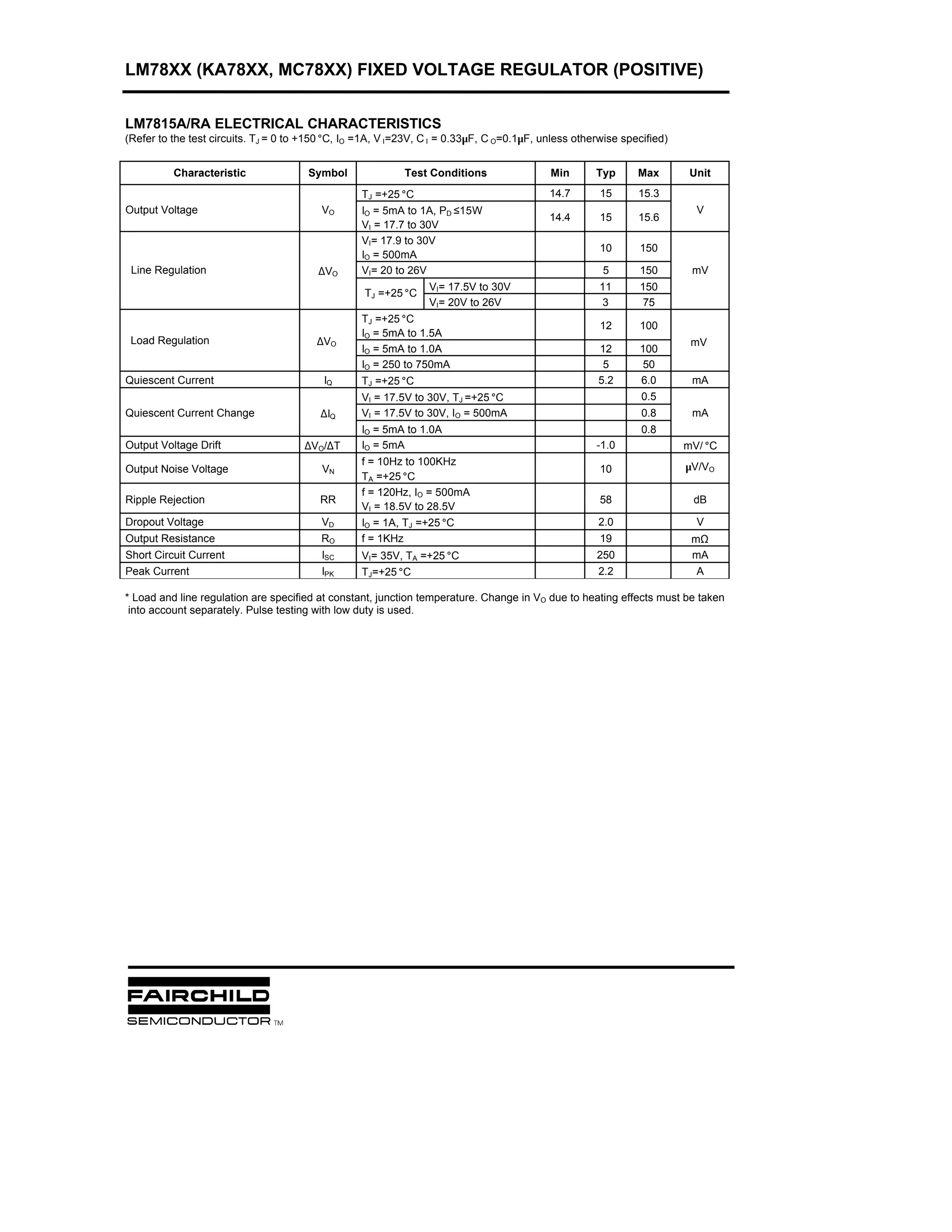 LM78XX (KA78XX, MC78XX) FIXED VOLTAGE REGULATOR (POSITIVE)


LM7815A/RA ELECTRICAL CHARACTERISTICS
(Refer to the test circuits. TJ = 0 to +150 °C, IO =1A, V I=23V, C I = 0.33µF, C O=0.1µF, unless otherwise specified)


          Characteristic               Symbol               Test Conditions                Min       Typ      Max        Unit
                                                   TJ =+25 °C                              14.7       15      15.3
Output Voltage                            VO       IO = 5mA to 1A, PD ≤15W                                                V
                                                                                           14.4       15      15.6
                                                   VI = 17.7 to 30V
                                                   VI= 17.9 to 30V
                                                                                                      10      150
                                                   IO = 500mA
 Line Regulation                         ∆VO       VI= 20 to 26V                                       5      150        mV
                                                                 VI= 17.5V to 30V                     11      150
                                                   TJ =+25 °C
                                                                 VI= 20V to 26V                        3       75
                                                   TJ =+25 °C
                                                                                                      12      100
                                                   IO = 5mA to 1.5A
 Load Regulation                         ∆VO                                                                             mV
                                                   IO = 5mA to 1.0A                                   12      100
                                                   IO = 250 to 750mA                                   5       50
Quiescent Current                         IQ       TJ =+25 °C                                         5.2     6.0        mA
                                                   VI = 17.5V to 30V, TJ =+25 °C                               0.5
Quiescent Current Change                  ∆IQ      VI = 17.5V to 30V, IO = 500mA                               0.8       mA
                                                   IO = 5mA to 1.0A                                            0.8
Output Voltage Drift                  ∆VO/∆T       IO = 5mA                                          -1.0               mV/ °C
                                                   f = 10Hz to 100KHz                                                   µV/VO
Output Noise Voltage                      VN                                                          10
                                                   TA =+25 °C
                                                   f = 120Hz, IO = 500mA
Ripple Rejection                          RR                                                          58                 dB
                                                   VI = 18.5V to 28.5V
Dropout Voltage                           VD       IO = 1A, TJ =+25 °C                                2.0                 V
Output Resistance                         RO       f = 1KHz                                           19                 mΩ
Short Circuit Current                     ISC      VI= 35V, TA =+25 °C                               250                 mA
Peak Current                              IPK      TJ=+25 °C                                          2.2                 A

* Load and line regulation are specified at constant, junction temperature. Change in VO due to heating effects must be taken
 into account separately. Pulse testing with low duty is used.
 