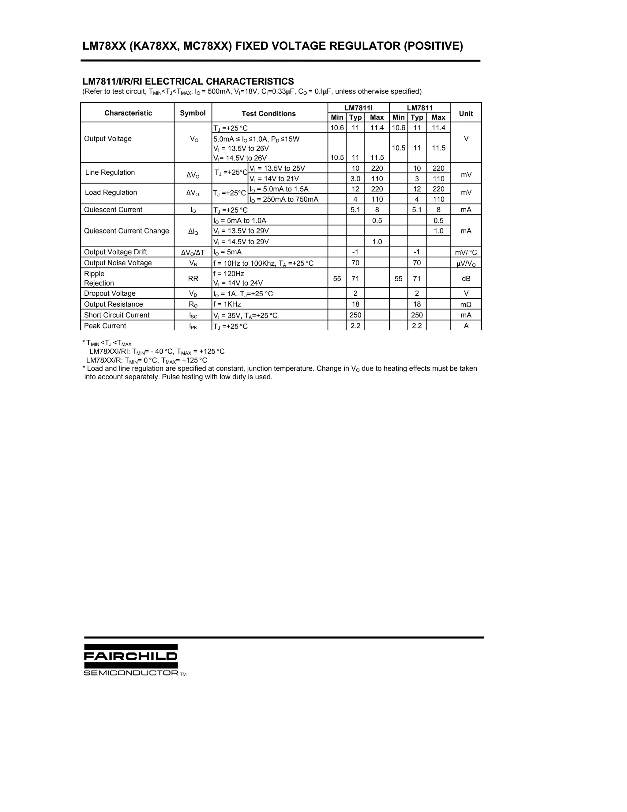 LM78XX (KA78XX, MC78XX) FIXED VOLTAGE REGULATOR (POSITIVE)


LM7811/I/R/RI ELECTRICAL CHARACTERISTICS
(Refer to test circuit, TMIN<TJ<TMAX, IO = 500mA, VI=18V, CI=0.33µF, CO = 0.IµF, unless otherwise specified)

                                                                                  LM7811I             LM7811
       Characteristic          Symbol             Test Conditions                                                      Unit
                                                                              Min Typ Max         Min Typ Max
                                         TJ =+25 °C                           10.6 11   11.4      10.6 11   11.4
Output Voltage                    VO     5.0mA ≤ IO ≤1.0A, PD ≤15W                                                      V
                                         VI = 13.5V to 26V                                        10.5   11    11.5
                                         VI= 14.5V to 26V                     10.5   11    11.5
                                                     V = 13.5V to 25V                10    220           10    220
Line Regulation                  ∆VO     TJ =+25°C I                                                                   mV
                                                     VI = 14V to 21V                 3.0   110            3    110
                                                     I = 5.0mA to 1.5A               12    220           12    220
Load Regulation                  ∆VO     TJ =+25°C O                                                                   mV
                                                     IO = 250mA to 750mA              4    110            4    110
Quiescent Current                 IQ     TJ =+25 °C                                  5.1    8            5.1    8      mA
                                         IO = 5mA to 1.0A                                   0.5                0.5
Quiescent Current Change         ∆IQ     VI = 13.5V to 29V                                                     1.0     mA
                                         VI = 14.5V to 29V                                  1.0
Output Voltage Drift           ∆VO/∆T    IO = 5mA                                    -1                  -1           mV/ °C
Output Noise Voltage             VN      f = 10Hz to 100Khz, TA =+25 °C              70                  70           µV/VO
Ripple                                   f = 120Hz
                                 RR                                            55    71            55    71             dB
Rejection                                VI = 14V to 24V
Dropout Voltage                  VD      IO = 1A, TJ=+25 °C                           2                  2              V
Output Resistance                RO      f = 1KHz                                    18                  18            mΩ
Short Circuit Current            ISC     VI = 35V, TA=+25 °C                         250                 250           mA
Peak Current                     IPK     TJ =+25 °C                                  2.2                 2.2            A

* T MIN <TJ <TMAX
   LM78XXI/RI: TMIN= - 40 °C, TMAX = +125 °C
  LM78XX/R: TMIN= 0 °C, TMAX= +125 °C
* Load and line regulation are specified at constant, junction temperature. Change in VO due to heating effects must be taken
 into account separately. Pulse testing with low duty is used.
 