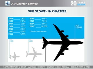 Air Charter Service-2015