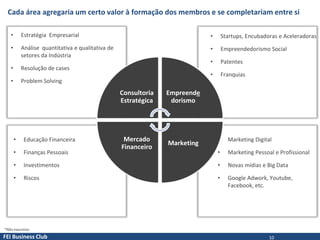 FEI Business Club
Cada área agregaria um certo valor à formação dos membros e se completariam entre si
Consultoria
Estratégica
Empreende
dorismo
Marketing
Mercado
Financeiro
• Estratégia Empresarial
• Análise quantitativa e qualitativa de
setores da Indústria
• Resolução de cases
• Problem Solving
*Não exaustivo
• Marketing Digital
• Marketing Pessoal e Profissional
• Novas mídias e Big Data
• Google Adwork, Youtube,
Facebook, etc.
• Startups, Encubadoras e Aceleradoras
• Empreendedorismo Social
• Patentes
• Franquias
• Educação Financeira
• Finanças Pessoais
• Investimentos
• Riscos
10
 