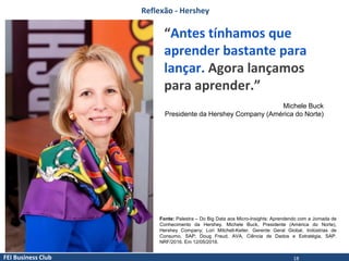 FEI Business Club
“Antes tínhamos que
aprender bastante para
lançar. Agora lançamos
para aprender.”
Reflexão - Hershey
Michele Buck
Presidente da Hershey Company (América do Norte)
Fonte: Palestra – Do Big Data aos Micro-Insights: Aprendendo com a Jornada de
Conhecimento da Hershey. Michele Buck, Presidente (América do Norte),
Hershey Company; Lori Mitchell-Keller, Gerente Geral Global, Indústrias de
Consumo, SAP; Doug Freud, AVA, Ciência de Dados e Estratégia, SAP.
NRF/2016. Em 12/05/2016.
18
 