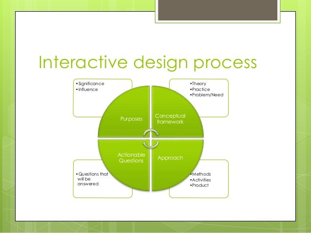 Capstone project design components 1.25.14