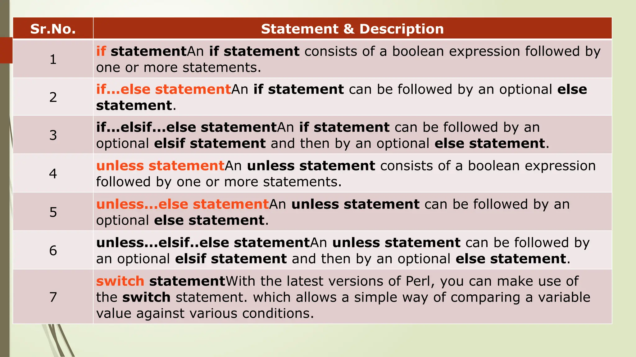 Sr.No. Statement & Description
1
if statementAn if statement consists of a boolean expression followed by
one or more statements.
2
if...else statementAn if statement can be followed by an optional else
statement.
3
if...elsif...else statementAn if statement can be followed by an
optional elsif statement and then by an optional else statement.
4
unless statementAn unless statement consists of a boolean expression
followed by one or more statements.
5
unless...else statementAn unless statement can be followed by an
optional else statement.
6
unless...elsif..else statementAn unless statement can be followed by
an optional elsif statement and then by an optional else statement.
7
switch statementWith the latest versions of Perl, you can make use of
the switch statement. which allows a simple way of comparing a variable
value against various conditions.
 