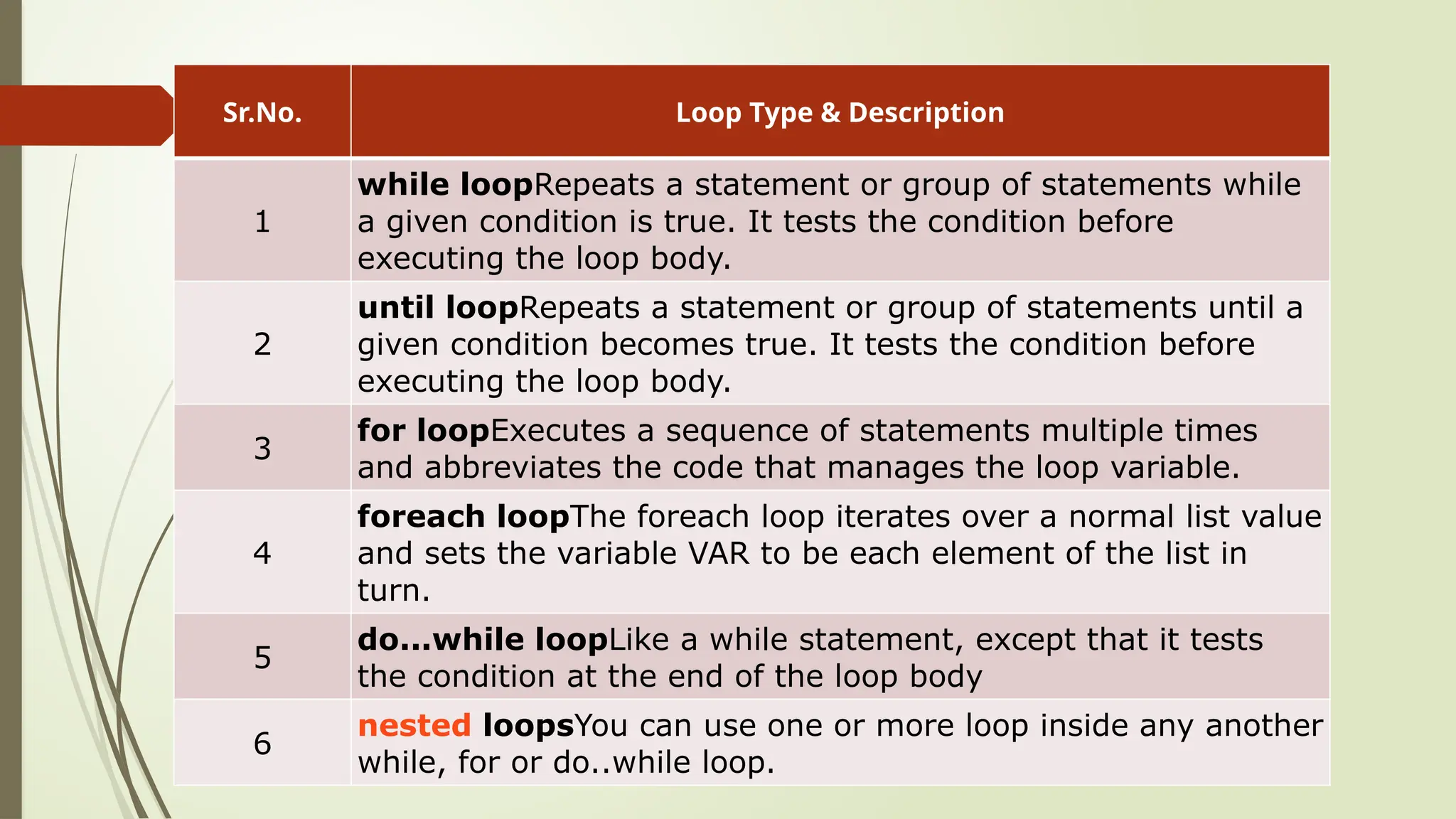 Sr.No. Loop Type & Description
1
while loopRepeats a statement or group of statements while
a given condition is true. It tests the condition before
executing the loop body.
2
until loopRepeats a statement or group of statements until a
given condition becomes true. It tests the condition before
executing the loop body.
3
for loopExecutes a sequence of statements multiple times
and abbreviates the code that manages the loop variable.
4
foreach loopThe foreach loop iterates over a normal list value
and sets the variable VAR to be each element of the list in
turn.
5
do...while loopLike a while statement, except that it tests
the condition at the end of the loop body
6
nested loopsYou can use one or more loop inside any another
while, for or do..while loop.
 