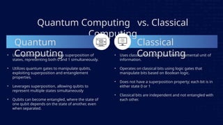 22222222222222222222222Quantum-Computing-Ppt.pptx