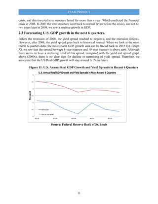 TEAM PROJECT
11
crisis, and this inverted term structure lasted for more than a year. Which predicted the financial
crisis in 2008. In 2007 the term structure went back to normal (even before the crisis), and not till
two years later in 2009, we saw a positive growth in GDP.
2.3 Forecasting U.S. GDP growth in the next 6 quarters.
Before the recession of 2008, the yield spread reached to negative, and the recession follows.
However, after 2008, the yield spread goes back to historical normal. When we look at the most
recent 6 quarters data (the most recent GDP growth data can be traced back to 2015 Q4, Graph
X), we saw that the spread between 1-year treasury and 10-year treasury is above zero. Although
there seems to have a declining trend of this spread, compared with the yield and spread graph
above (2000s), there is no clear sign for decline or narrowing of yield spread. Therefore, we
anticipate that the US Real GDP growth will stay around 0-1% in future.
Figure 11. U.S. Annual Real GDP Growth and Yield Spreads in Recent 6 Quarters
Source: Federal Reserve Bank of St. Louis
 