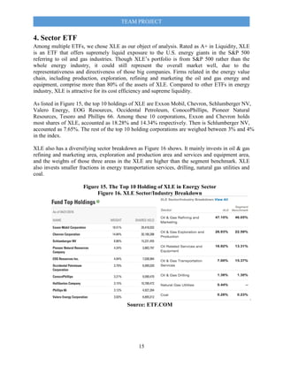TEAM PROJECT
15
4. Sector ETF
Among multiple ETFs, we chose XLE as our object of analysis. Rated as A+ in Liquidity, XLE
is an ETF that offers supremely liquid exposure to the U.S. energy giants in the S&P 500
referring to oil and gas industries. Though XLE’s portfolio is from S&P 500 rather than the
whole energy industry, it could still represent the overall market well, due to the
representativeness and directiveness of those big companies. Firms related in the energy value
chain, including production, exploration, refining and marketing the oil and gas energy and
equipment, comprise more than 80% of the assets of XLE. Compared to other ETFs in energy
industry, XLE is attractive for its cost efficiency and supreme liquidity.
As listed in Figure 15, the top 10 holdings of XLE are Exxon Mobil, Chevron, Schlumberger NV,
Valero Energy, EOG Resources, Occidental Petroleum, ConocoPhillips, Pioneer Natural
Resources, Tesoro and Phillips 66. Among these 10 corporations, Exxon and Chevron holds
most shares of XLE, accounted as 18.28% and 14.34% respectively. Then is Schlumberger NV,
accounted as 7.65%. The rest of the top 10 holding corporations are weighed between 3% and 4%
in the index.
XLE also has a diversifying sector breakdown as Figure 16 shows. It mainly invests in oil & gas
refining and marketing area, exploration and production area and services and equipment area,
and the weights of those three areas in the XLE are higher than the segment benchmark. XLE
also invests smaller fractions in energy transportation services, drilling, natural gas utilities and
coal.
Figure 15. The Top 10 Holding of XLE in Energy Sector
Figure 16. XLE Sector/Industry Breakdown
.
Source: ETF.COM
 