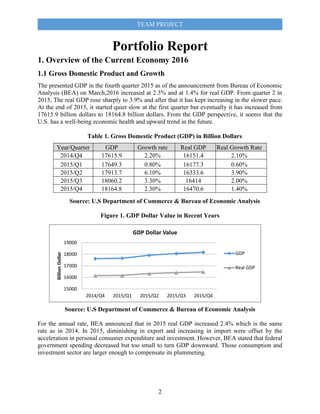 TEAM PROJECT
2
15000
16000
17000
18000
19000
2014/Q4 2015/Q1 2015/Q2 2015/Q3 2015/Q4
BillionDollar
GDP Dollar Value
GDP
Real GDP
Portfolio Report
1. Overview of the Current Economy 2016
1.1 Gross Domestic Product and Growth
The presented GDP in the fourth quarter 2015 as of the announcement from Bureau of Economic
Analysis (BEA) on March,2016 increased at 2.3% and at 1.4% for real GDP. From quarter 2 in
2015, The real GDP rose sharply to 3.9% and after that it has kept increasing in the slower pace.
At the end of 2015, it started quiet slow at the first quarter but eventually it has increased from
17615.9 billion dollars to 18164.8 billion dollars. From the GDP perspective, it seems that the
U.S. has a well-being economic health and upward trend in the future.
Table 1. Gross Domestic Product (GDP) in Billion Dollars
Source: U.S Department of Commerce & Bureau of Economic Analysis
Figure 1. GDP Dollar Value in Recent Years
Source: U.S Department of Commerce & Bureau of Economic Analysis
For the annual rate, BEA announced that in 2015 real GDP increased 2.4% which is the same
rate as in 2014. In 2015, diminishing in export and increasing in import were offset by the
acceleration in personal consumer expenditure and investment. However, BEA stated that federal
government spending decreased but too small to turn GDP downward. Those consumption and
investment sector are larger enough to compensate its plummeting.
Year/Quarter GDP Growth rate Real GDP Real Growth Rate
2014/Q4 17615.9 2.20% 16151.4 2.10%
2015/Q1 17649.3 0.80% 16177.3 0.60%
2015/Q2 17913.7 6.10% 16333.6 3.90%
2015/Q3 18060.2 3.30% 16414 2.00%
2015/Q4 18164.8 2.30% 16470.6 1.40%
 