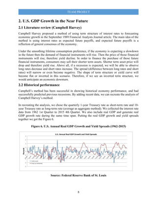 TEAM PROJECT
8
2. U.S. GDP Growth in the Near Future
2.1 Literature review (Campbell Harvey)
Campbell Harvey proposed a method of using term structure of interest rates to forecasting
economic growth in the September 1989 Financial Analysts Journal article. The main idea of the
method is using interest rates as expected future payoffs, and expected future payoffs is a
reflection of general consensus of the economy.
Under the smoothing lifetime consumption preference, if the economy is expecting a slowdown
in the future then the demand of financial instruments will rise. Then the price of those financial
instruments will rise, therefore yield decline. In order to finance the purchase of those future
financial instruments, consumers may sell their shorter term assets. Shorter term asset price will
drop and therefore yield rise. Above all, if a recession is expected, we will be able to observe
long rates decrease and short rates increase. The spread (difference between long rates and short
rates) will narrow or even become negative. The shape of term structure or yield curve will
become flat or inverted in this scenario. Therefore, if we see an inverted term structure, we
would anticipate an economic downturn.
2.2 Historical performance
Campbell’s method has been successful in showing historical economy performance, and had
successfully predicted previous recessions. By adding recent data, we can recreate the analysis of
Campbell Harvey’s method.
In recreating the analysis, we chose the quarterly 1-year Treasury rate as short-term rate and 10-
year Treasury rate as long-term rate (average as aggregate method). We collected the interest rate
data from 1962 1st Quarter to 2015 4th Quarter. We also include real GDP and generate real
GDP growth rate during the same time span. Putting the real GDP growth and yield spreads
together we got the Figure 6.
Figure 6. U.S. Annual Real GDP Growth and Yield Spreads (1962-2015)
Source: Federal Reserve Bank of St. Louis
 
