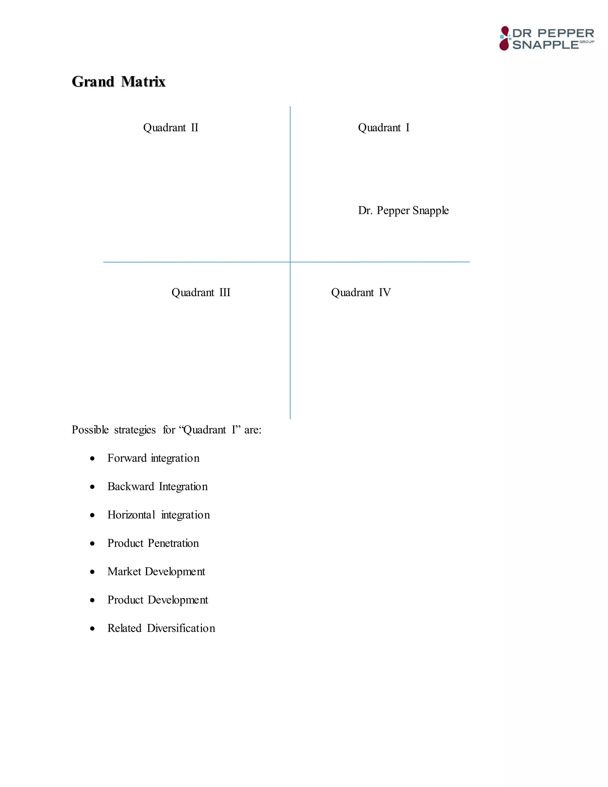 Grand Matrix
Quadrant II Quadrant I
Dr. Pepper Snapple
Quadrant III Quadrant IV
Possible strategies for “Quadrant I” are:
 Forward integration
 Backward Integration
 Horizontal integration
 Product Penetration
 Market Development
 Product Development
 Related Diversification
 
