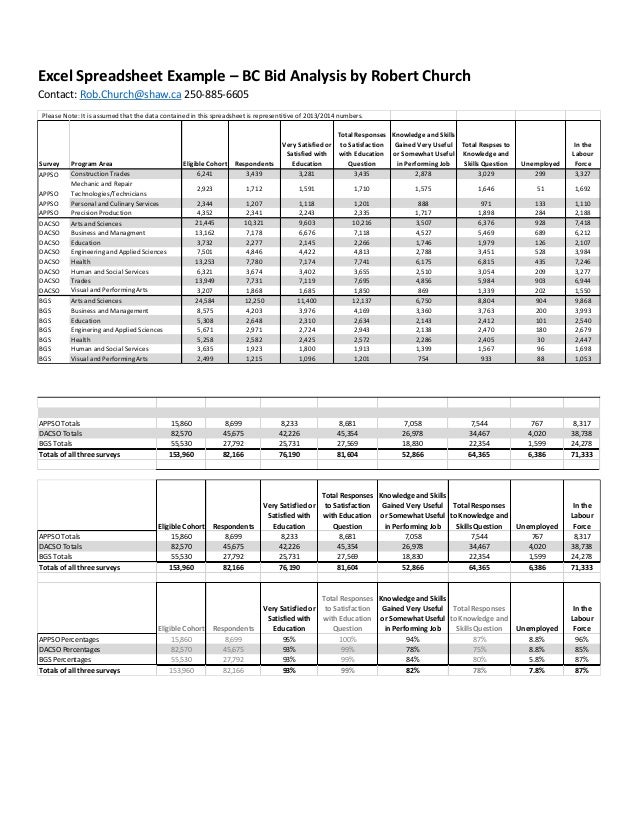 excel spreadsheet example bc bid analysis by robert church example excel spreadsheet