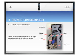 II	
  -­‐	
  INSTALLER	
  SON	
  ORDINATEUR	
  
C	
  -­‐	
  L’unité	
  centrale	
  l’arrière	
  
Voici un exemple d’installation d’un pc
représenté par le schéma si dessus
Alimenta)on	
  
Clavier	
   Souris	
  
Ecran	
  
Haut-­‐Parleur	
  
20	
  
THEOTISTET.C.
 