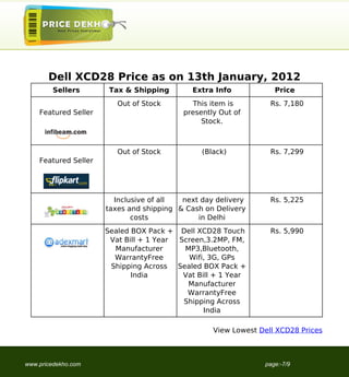 Dell XCD28 Price as on 13th January, 2012
        Sellers        Tax & Shipping       Extra Info            Price
                         Out of Stock       This item is         Rs. 7,180
    Featured Seller                       presently Out of
                                               Stock.



                         Out of Stock          (Black)           Rs. 7,299
    Featured Seller




                        Inclusive of all  next day delivery      Rs. 5,225
                      taxes and shipping & Cash on Delivery
                             costs            in Delhi
                      Sealed BOX Pack + Dell XCD28 Touch         Rs. 5,990
                       Vat Bill + 1 Year Screen,3.2MP, FM,
                        Manufacturer       MP3,Bluetooth,
                        WarrantyFree        Wifi, 3G, GPs
                       Shipping Across   Sealed BOX Pack +
                             India        Vat Bill + 1 Year
                                            Manufacturer
                                           WarrantyFree
                                          Shipping Across
                                                India

                                                  View Lowest Dell XCD28 Prices



www.pricedekho.com                                             page:-7/9
 
