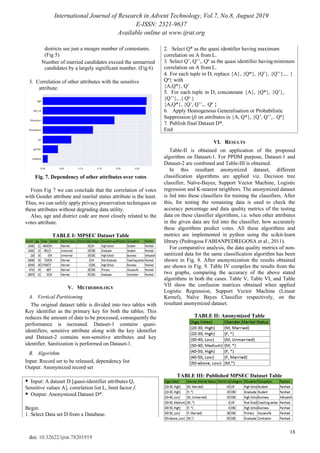 International Journal of Research in Advent Technology, Vol.7, No.8, August 2019
E-ISSN: 2321-9637
Available online at www.ijrat.org
18
doi: 10.32622/ijrat.78201919
districts see just a meagre number of contestants.
(Fig 5)
Number of married candidates exceed the unmarried
candidates by a largely significant number. (Fig 6)
3. Correlation of other attributes with the sensitive
attribute:
Fig. 7. Dependency of other attributes over votes
From Fig 7 we can conclude that the correlation of votes
with Gender attribute and marital status attribute is the least.
Thus, we can safely apply privacy preservation techniques on
these attributes without degrading data utility.
Also, age and district code are most closely related to the
votes attribute.
TABLE I: MPSEC Dataset Table
V. METHODOLOGY
A. Vertical Partitioning
The original dataset table is divided into two tables with
Key identifier as the primary key for both the tables. This
reduces the amount of data to be processed, consequently the
performance is increased. Dataset-1 contains quasi-
identifiers, sensitive attribute along with the key identifier
and Dataset-2 contains non-sensitive attributes and key
identifier. Sanitization is performed on Dataset-1.
B. Algorithm
Input: Record set to be released, dependency list
Output: Anonymized record set
VI. RESULTS
Table-II is obtained on application of the proposed
algorithm on Dataset-1. For PPDM purpose, Dataset-1 and
Dataset-2 are combined and Table-III is obtained.
In this resultant anonymized dataset, different
classification algorithms are applied viz. Decision tree
classifier, Naïve-Bayes, Support Vector Machine, Logistic
regression and K-nearest neighbors. The anonymized dataset
is fed into these classifiers for training the classifiers. After
this, for testing the remaining data is used to check the
accuracy percentage and data quality metrics of the testing
data on these classifier algorithms, i.e. when other attributes
in the given data are fed into the classifier, how accurately
these algorithms predict votes. All these algorithms and
metrics are implemented in python using the scikit-learn
library (Pedregosa FABIANPEDREGOSA et al., 2011).
For comparative analysis, the data quality metrics of non-
sanitized data for the same classification algorithm has been
shown in Fig. 8. After anonymization the results obtained
are shown in Fig. 9. Table IV compiles the results from the
two graphs, comparing the accuracy of the above stated
algorithms in both the cases. Table V, Table VI, and Table
VII show the confusion matrices obtained when applied
Logistic Regression, Support Vector Machine (Linear
Kernel), Naïve Bayes Classifier respectively, on the
resultant anonymized dataset.
TABLE II: Anonymized Table
TABLE III: Published MPSEC Dataset Table
§ Input: A dataset D [quasi-identifier attributes Q,
Sensitive values A], correlation list L, limit factor f.
§ Output: Anonymized Dataset D*.
Begin
1. Select Data set D from a Database.
Select Q* as the quasi identifier having maximum
correlation on A from L.
Select Q’, Q’’,..Qn
as the quasi identifier havingminimum
correlation on A from L.
For each tuple in D, replace {A}, {Q*}, {Q’}, {Q’’},... {
Qn
} with
{A,Q*}, Q’
For each tuple in D, concatenate {A}, {Q*}, {Q’},
{Q’’},..{ Qn
}
{A,Q*}, {Q’, Q’’,.. Qn
}
Apply Homogenous Generalisation or Probabilistic
Suppression (f) on attributes in {A, Q*}, {Q’, Q’’,.. Qn
}
Publish final Dataset D*.
End
 