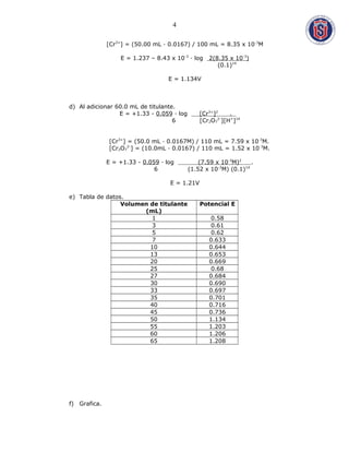 [Cr3+
] = (50.00 mL · 0.0167) / 100 mL = 8.35 x 10-3
M
E = 1.237 – 8.43 x 10-3
· log 2(8.35 x 10-3
)
(0.1)14
E = 1.134V
d) Al adicionar 60.0 mL de titulante.
E = +1.33 - 0.059 · log [Cr3+
]2
.
6 [Cr2O7
2-
][H+
]14
[Cr3+
] = (50.0 mL · 0.0167M) / 110 mL = 7.59 x 10-3
M.
[Cr2O7
2-
] = (10.0mL · 0.0167) / 110 mL = 1.52 x 10-3
M.
E = +1.33 - 0.059 · log (7.59 x 10-3
M)2
.
6 (1.52 x 10-3
M) (0.1)14
E = 1.21V
e) Tabla de datos.
Volumen de titulante
(mL)
Potencial E
1 0.58
3 0.61
5 0.62
7 0.633
10 0.644
13 0.653
20 0.669
25 0.68
27 0.684
30 0.690
33 0.697
35 0.701
40 0.716
45 0.736
50 1.134
55 1.203
60 1.206
65 1.208
f) Grafica.
4
 
