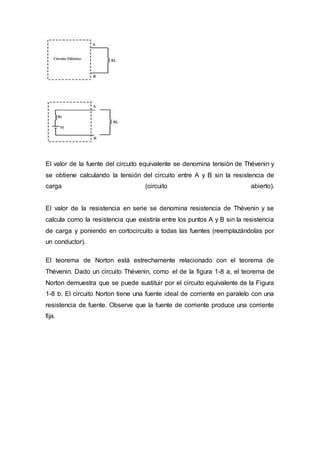 El valor de la fuente del circuito equivalente se denomina tensión de Thévenin y
se obtiene calculando la tensión del circuito entre A y B sin la resistencia de
carga (circuito abierto).
El valor de la resistencia en serie se denomina resistencia de Thévenin y se
calcula como la resistencia que existiría entre los puntos A y B sin la resistencia
de carga y poniendo en cortocircuito a todas las fuentes (reemplazándolas por
un conductor).
El teorema de Norton está estrechamente relacionado con el teorema de
Thévenin. Dado un circuito Thévenin, como el de la figura 1-8 a, el teorema de
Norton demuestra que se puede sustituir por el circuito equivalente de la Figura
1-8 b. El circuito Norton tiene una fuente ideal de corriente en paralelo con una
resistencia de fuente. Observe que la fuente de corriente produce una corriente
fija.
 