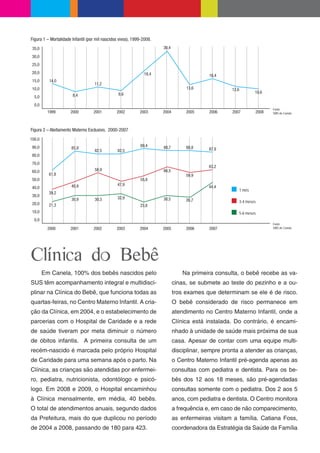 Figura 1 – Mortalidade Infantil (por mil nascidos vivos), 1999-2008.
 35,0                                                                  30,4

 30,0
 25,0
 20,0                                                          18,4                         16,4
 15,0     14,0
                                    11,2
 10,0                                                                              13,6              12,6
                                                 8,6                                                                10,6
  5,0                  8,4

  0,0
                                                                                                                           Fonte:
          1999        2000         2001         2002         2003      2004        2005     2006     2007           2008   SMS de Canela




Figura 2 – Aleitamento Materno Exclusivo, 2000-2007
100,0
 90,0                                                        89,4      88,7        88,8
                      85,9                                                                  87,9
                                    82,5         82,5
 80,0
 70,0
                                                                                            63,2
 60,0                               58,9                               66,5
          61,8                                                                     59,9
 50,0                                                        55,8
                      48,9                       47,9
 40,0                                                                                       44,4
                                                                                                            1 mês
          39,2
 30,0
                      30,9          30,3         32,9                  30,5        26,7                     3-4 meses
 20,0     21,3                                               23,8
 10,0                                                                                                       5-6 meses
  0,0
                                                                                                                           Fonte:
          2000        2001         2002         2003         2004      2005        2006     2007                           SMS de Canela




Clínica do Bebê
        Em Canela, 100% dos bebês nascidos pelo                                   Na primeira consulta, o bebê recebe as va-
SUS têm acompanhamento integral e multidisci-                                 cinas, se submete ao teste do pezinho e a ou-
plinar na Clínica do Bebê, que funciona todas as                              tros exames que determinam se ele é de risco.
quartas-feiras, no Centro Materno Infantil. A cria-                           O bebê considerado de risco permanece em
ção da Clínica, em 2004, e o estabelecimento de                               atendimento no Centro Materno Infantil, onde a
parcerias com o Hospital de Caridade e a rede                                 Clínica está instalada. Do contrário, é encami-
de saúde tiveram por meta diminuir o número                                   nhado à unidade de saúde mais próxima de sua
de óbitos infantis. A primeira consulta de um                                 casa. Apesar de contar com uma equipe multi-
recém-nascido é marcada pelo próprio Hospital                                 disciplinar, sempre pronta a atender as crianças,
de Caridade para uma semana após o parto. Na                                  o Centro Materno Infantil pré-agenda apenas as
Clínica, as crianças são atendidas por enfermei-                              consultas com pediatra e dentista. Para os be-
ro, pediatra, nutricionista, odontólogo e psicó-                              bês dos 12 aos 18 meses, são pré-agendadas
logo. Em 2008 e 2009, o Hospital encaminhou                                   consultas somente com o pediatra. Dos 2 aos 5
à Clínica mensalmente, em média, 40 bebês.                                    anos, com pediatra e dentista. O Centro monitora
O total de atendimentos anuais, segundo dados                                 a frequência e, em caso de não comparecimento,
da Prefeitura, mais do que duplicou no período                                as enfermeiras visitam a família. Catiana Foss,
de 2004 a 2008, passando de 180 para 423.                                     coordenadora da Estratégia da Saúde da Família
 