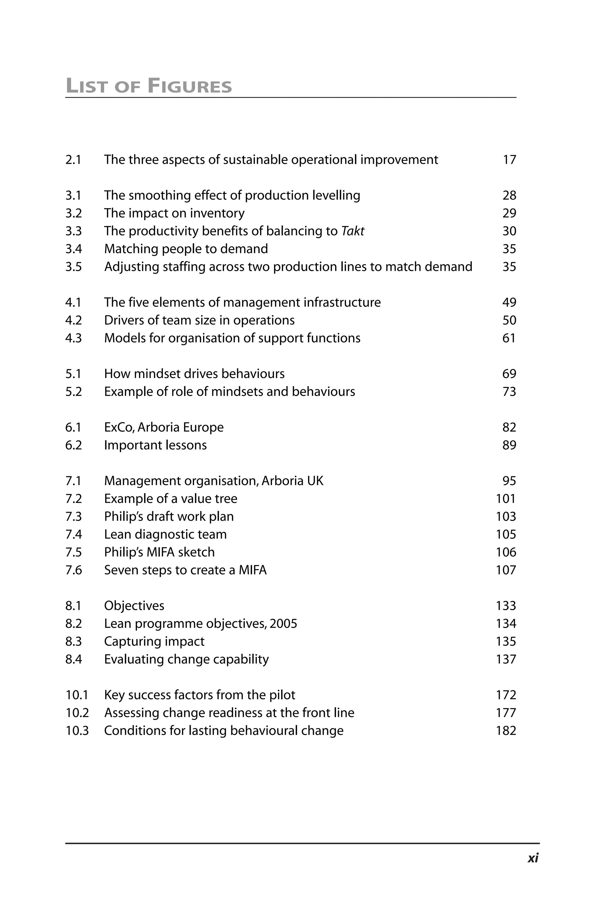 xi
LIST OF FIGURES
2.1 The three aspects of sustainable operational improvement 17
3.1 The smoothing effect of production levelling 28
3.2 The impact on inventory 29
3.3 The productivity benefits of balancing to Takt 30
3.4 Matching people to demand 35
3.5 Adjusting staffing across two production lines to match demand 35
4.1 The five elements of management infrastructure 49
4.2 Drivers of team size in operations 50
4.3 Models for organisation of support functions 61
5.1 How mindset drives behaviours 69
5.2 Example of role of mindsets and behaviours 73
6.1 ExCo, Arboria Europe 82
6.2 Important lessons 89
7.1 Management organisation, Arboria UK 95
7.2 Example of a value tree 101
7.3 Philip’s draft work plan 103
7.4 Lean diagnostic team 105
7.5 Philip’s MIFA sketch 106
7.6 Seven steps to create a MIFA 107
8.1 Objectives 133
8.2 Lean programme objectives, 2005 134
8.3 Capturing impact 135
8.4 Evaluating change capability 137
10.1 Key success factors from the pilot 172
10.2 Assessing change readiness at the front line 177
10.3 Conditions for lasting behavioural change 182
 