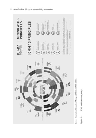 Handbook on Life Cycle Sustainability Assessment 1st Edition Guido ...