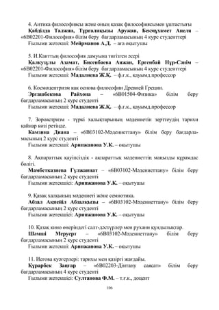 106
4. Антика философиясы және оның қазақ философиясымен ұштастығы
Қабділда Талжан, Тұрғалиқызы Аружан, Бекмұхамет Анеля –
«6В02201-Философия» білім беру бағдарламасының 4 курс студенттері
Ғылыми жетекші: Мейрманов А.Д. – аға оқытушы
5. И.Канттың философия дамуына тигізген әсері
Қалкузұлы Азамат, Бисенбаева Аяжан, Ергенбай Нұр-Сәнім –
«6В02201-Философия» білім беру бағдарламасының 4 курс студенттері
Ғылыми жетекші: Мадалиева Ж.Қ. – ф.ғ.к., қауымд.профессор
6. Космоцентризм как основа философии Древней Греции.
Эргашбекова Райхона – «6В01504-Физика» білім беру
бағдарламасының 2 курс студенті
Ғылыми жетекші: Мадалиева Ж.Қ. – ф.ғ.к., қауымд.профессор
7. Зороастризм - түркі халықтарының мәдениетін зерттеудің тарихи
қайнар көзі ретінде.
Камзина Диана – «6В03102-Мәдениеттану» білім беру бағдарла-
масының 2 курс студенті
Ғылыми жетекші: Арипжанова У.К. – оқытушы
8. Ақпараттық қауіпсіздік - ақпараттық мәдениеттің маңызды құрамдас
бөлігі.
Мамбетказиева Гүлжаннат – «6В03102-Мәдениеттану» білім беру
бағдарламасының 2 курс студенті
Ғылыми жетекшісі: Арипжанова У.К. – оқытушы
9. Қазақ халқының мәдениеті және семиотика.
Абзал Ақпейіл Абзалқызы – «6В03102-Мәдениеттану» білім беру
бағдарламасының 2 курс студенті
Ғылыми жетекшісі: Арипжанова У.К. – оқытушы
10. Қазақ кино өнеріндегі салт-дәстүрлер мен рухани құндылықтар.
Шәмші Меруерт – «6В03102-Мәдениеттану» білім беру
бағдарламасының 2 курс студенті
Ғылыми жетекші: Арипжанова У.К. – оқытушы
11. Иегова куәгерлері: тарихы мен қазіргі жағдайы.
Құрарбек Заңғар – «6В02203-Дінтану саясат» білім беру
бағдарламасының 4 курс студенті
Ғылыми жетекшісі: Султанова Ф.М. – т.ғ.к., доцент
 