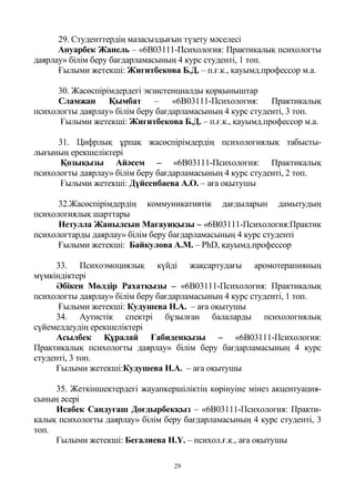 29
29. Студенттердің мазасыздығын түзету мәселесі
Ануарбек Жанель – «6В03111-Психология: Практикалық психологты
даярлау» білім беру бағдарламасының 4 курс студенті, 1 топ.
Ғылыми жетекші: Жигитбекова Б.Д. – п.ғ.к., қауымд.профессор м.а.
30. Жасөспірімдердегі экзистенциалды қорқыныштар
Сламжан Қымбат – «6В03111-Психология: Практикалық
психологты даярлау» білім беру бағдарламасының 4 курс студенті, 3 топ.
Ғылыми жетекші: Жигитбекова Б.Д. – п.ғ.к., қауымд.профессор м.а.
31. Цифрлық ұрпақ жасөспірімдердің психологиялық табысты-
лығының ерекшеліктері
Қозықызы Айәсем – «6В03111-Психология: Практикалық
психологты даярлау» білім беру бағдарламасының 4 курс студенті, 2 топ.
Ғылыми жетекші: Дүйсенбаева А.О. – аға оқытушы
32.Жасөспірімдердің коммуникативтік дағдыларын дамытудың
психологиялық шарттары
Нетулла Жанылсын Мағауиқызы – «6B03111-Психология:Практик
психологтарды даярлау» білім беру бағдарламасының 4 курс студенті
Ғылыми жетекші: Байкулова А.М. – PhD, қауымд.профессор
33. Психоэмоциялық күйді жақсартудағы аромотерапияның
мүмкіндіктері
Әбікен Мөлдір Рахатқызы – «6В03111-Психология: Практикалық
психологты даярлау» білім беру бағдарламасының 4 курс студенті, 1 топ.
Ғылыми жетекші: Кудушева Н.А. – аға оқытушы
34. Аутистік спектрі бұзылған балаларды психологиялық
сүйемелдеудің ерекшеліктері
Асылбек Құралай Ғабиденқызы – «6В03111-Психология:
Практикалық психологты даярлау» білім беру бағдарламасының 4 курс
студенті, 3 топ.
Ғылыми жетекші:Кудушева Н.А. – аға оқытушы
35. Жеткіншектердегі жауапкершіліктің көрінуіне мінез акцентуация-
сының әсері
Исабек Сандуғаш Доғдырбекқыз – «6В03111-Психология: Практи-
калық психологты даярлау» білім беру бағдарламасының 4 курс студенті, 3
топ.
Ғылыми жетекші: Бегалиева Н.Ү. – психол.ғ.к., аға оқытушы
 