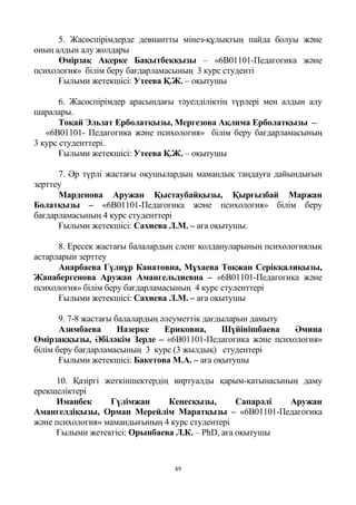 49
5. Жасөспірімдерде девиантты мінез-құлықтың пайда болуы және
оның алдын алу жолдары
Өмірзақ Ақерке Бақытбекқызы – «6В01101-Педагогика және
психология» білім беру бағдарламасының 3 курс студенті
Ғылыми жетекшісі: Утеева Қ.Ж. – оқытушы
6. Жасөспірімдер арасындағы тәуелділіктің түрлері мен алдын алу
шаралары.
Тоқай Эльзат Ерболатқызы, Мергезова Ақлима Ерболатқызы –
«6В01101- Педагогика және психология» білім беру бағдарламасының
3 курс студенттері.
Ғылыми жетекшісі: Утеева Қ.Ж. – оқытушы
7. Әр түрлі жастағы оқушылардың мамандық таңдауға дайындығын
зерттеу
Марденова Аружан Қыстаубайқызы, Қырғызбай Маржан
Болатқызы – «6В01101-Педагогика және психология» білім беру
бағдарламасының 4 курс студенттері
Ғылыми жетекшісі: Сахиева Л.М. – аға оқытушы.
8. Ересек жастағы балалардың сленг қолдануларының психологиялық
астарларын зерттеу
Анарбаева Гүлнұр Канатовна, Мұхаева Тоқжан Серікқалиқызы,
Жанабергенова Аружан Амангельдиевна – «6В01101-Педагогика және
психология» білім беру бағдарламасының 4 курс студенттері
Ғылыми жетекшісі: Сахиева Л.М. – аға оқытушы
9. 7-8 жастағы балалардың әлеуметтік дағдыларын дамыту
Азимбаева Назерке Ериковна, Шүйінішбаева Әмина
Өмірзаққызы, Әбіләкім Зерде – «6В01101-Педагогика және психология»
білім беру бағдарламасының 3 курс (3 жылдық) студентері
Ғылыми жетекшісі: Бакетова М.А. – аға оқытушы
10. Қазіргі жеткіншектердің виртуалды қарым-қатынасының даму
ерекшеліктері
Иманбек Гүлімжан Кеңесқызы, Сапарәлі Аружан
Амангелдіқызы, Орман Мерейлім Маратқызы – «6В01101-Педагогика
және психология» мамандығының 4 курс студентері
Ғылыми жетекгісі: Орынбаева Л.К. – PhD, аға оқытушы
 